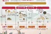 上海旧车补贴申请全流程指南，条件、材料、步骤详解