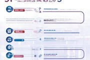 建行办理51减5业务的步骤与流程解析