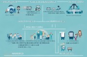 中老年健康补贴申请全指南，政策解读、流程详解与注意事项