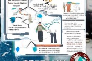 河南新化渔业补贴申请指南，政策解读、流程详解与渔民权益保障