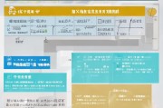 南京租房补贴政策申请全攻略，条件、流程、注意事项详解