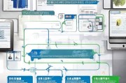 泗洪县企业设备更新补贴申请全攻略，政策解读、流程指南与注意事项