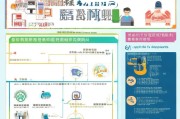 江苏省就业补贴申请全攻略，条件、流程、材料及注意事项