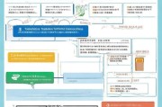 嘉兴技师证申请补贴全攻略，政策解读、流程指南与常见问题解答