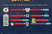 北京家电补贴申请全攻略，条件、流程、标准一文读懂