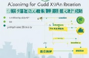 支援西安行动补贴申请全指南，条件、流程与注意事项