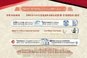 重庆停水补贴申请全攻略，条件、流程、材料一文读懂