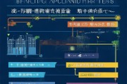 深圳莲塘补贴申请全流程指南，从条件到到账一文详解