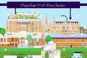 UM（University of Manchester）硕士申请全攻略，从准备到录取的详细流程