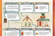 房住房公积金领取步骤解析