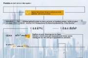 上海跨区补贴复核申请全流程指南，从资格认定到材料准备