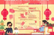过年留连补贴申请全攻略，条件、流程、注意事项详解
