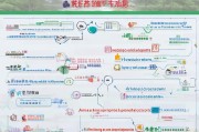 安徽蚌埠临时补贴申请指南，条件、流程、材料全解析