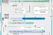 大商所补贴申请时间全解析，政策要点、流程节点与注意事项