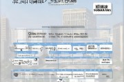 武汉建筑补贴申请全流程，条件、材料、步骤详解