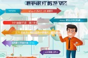 襄阳竞价推广怎么获客？这篇指南让你轻松掌握！