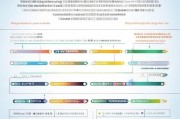 北京住房补贴申请指南，从条件到补贴，一文读懂