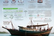 港澳流动渔船补贴申请指南，政策解读与实操流程