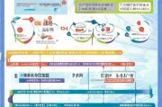 郑州个税补贴申请全攻略，条件、流程、材料及注意事项