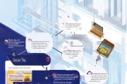 浦发万用金申请全攻略，轻松掌握申请流程
