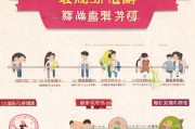 天津结婚补贴申请流程指南