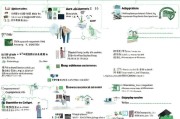 北京租房补贴申请条件详解，谁能申请？如何办理？一文读懂
