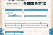 张掖市租赁补贴申请指南，政策解读、条件流程与常见问题解答