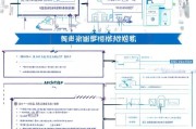 天津失业疫情补贴申请指南，条件、流程、材料全解析