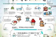 甘肃老龄补贴申请流程全指南，条件、步骤与注意事项