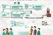 江西国家技能补贴申请指南，政策解读与操作全流程