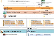 技能提升补贴申请全攻略，政策解读、条件与流程详解