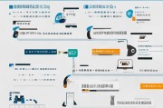 宿州技能补贴申请流程全指南，从条件到领取一步到位