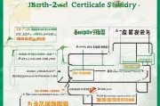 江西证书补贴申请流程详解，政策解读、条件要求与操作指南