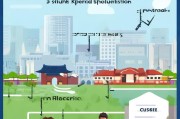 韩国出国留学申请全攻略，从准备到成功入学的每一步