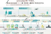 西安网上补贴申请全流程指南，从资格认定到资金到账一文详解