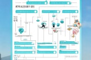 曲靖市残疾人补贴申请指南，条件、流程、材料及注意事项