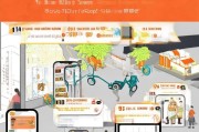 美团外卖获客，5个步骤让你的店铺订单翻倍！
