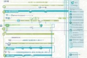 虎门租房补贴申请全流程，条件、材料、步骤及注意事项