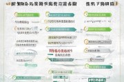 昆明失业技能补贴申请指南，条件、流程、材料全解析