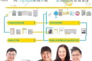 海南学历补贴申请全流程，从条件到领取，一篇搞定