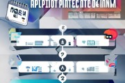 2024年最新指南，金融获客平台申请全流程解析，助你快速拓展业务！