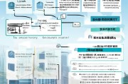 临沧市新能源补贴申请指南，政策解读与流程详解
