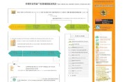 山东租房补贴申请全攻略，条件、流程、材料及注意事项