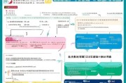 李沧区双癌补贴申请全攻略，条件、流程与惠民政策详解