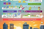 集美企宝补贴申请全攻略，政策红利直达快享，企业成长加速赋能
