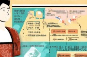 广东畜牧补贴申请全攻略，政策解读、流程指引与注意事项