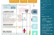 济南补贴房申请全攻略，条件、流程、材料及注意事项