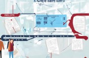 详解申请婚姻绿卡流程，从准备到获批的每一步