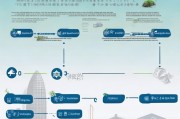 鄂州购车补贴申请全攻略，条件、流程、注意事项一文读懂