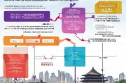 西安疫情后创业补贴申请全指南，政策解读、流程详解与实操案例